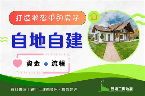 自建廠房成本|自地自建是什麼？自地自建流程？自地自建費用？自地。